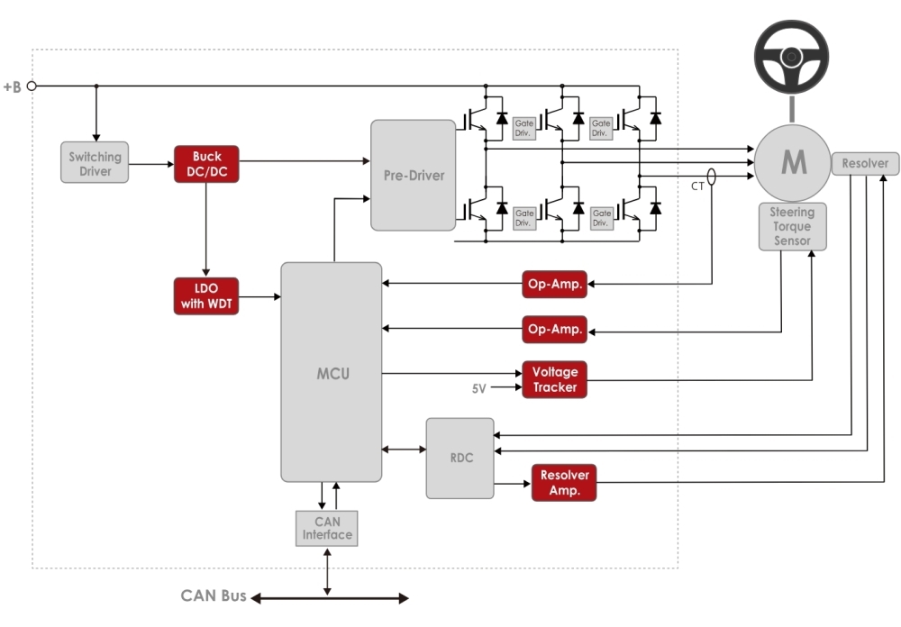 Electronic Power Steering (EPS)